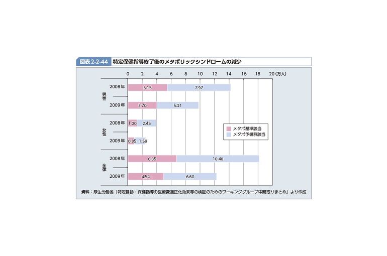 メタボ